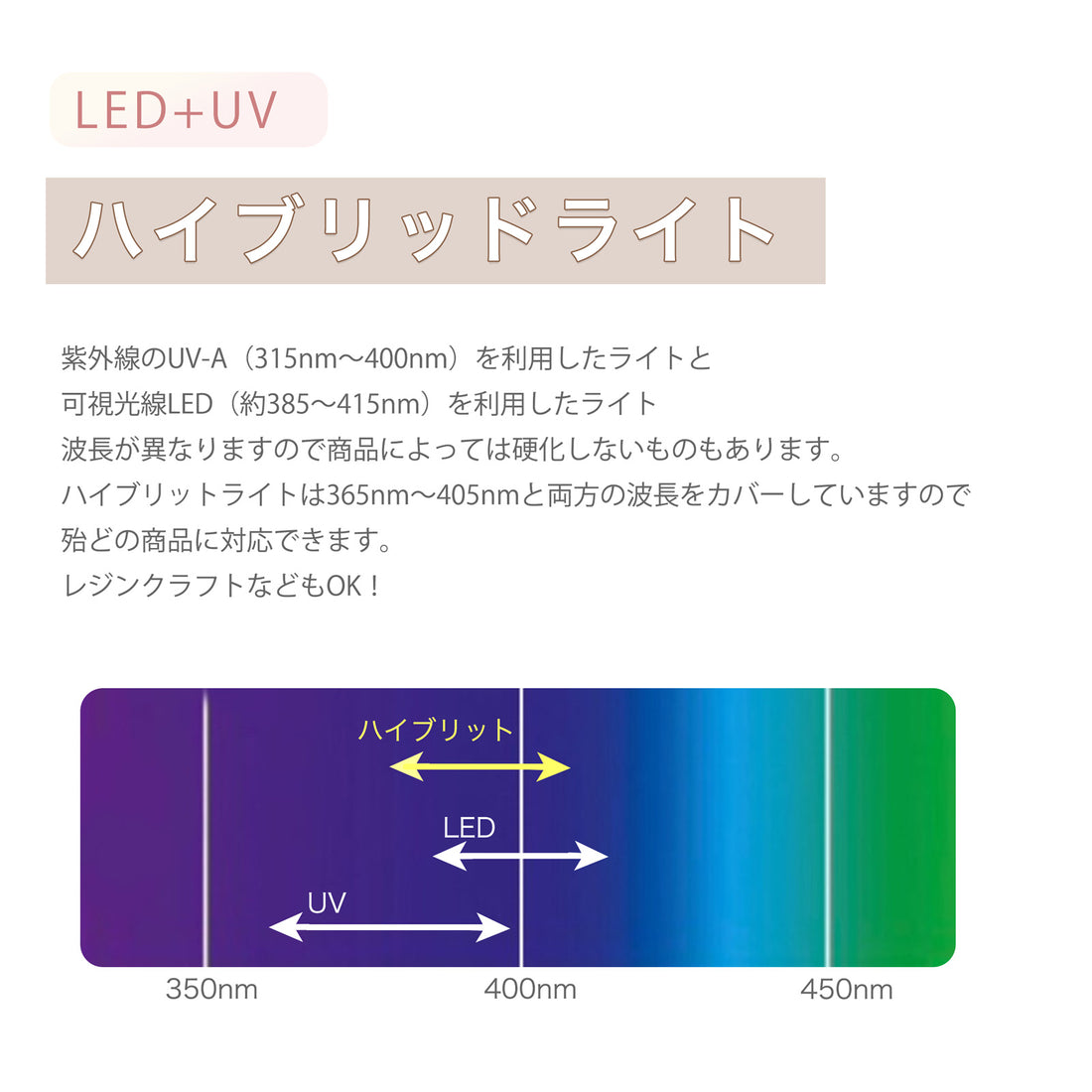 ドーム型LED&UVライト 02.ブラック